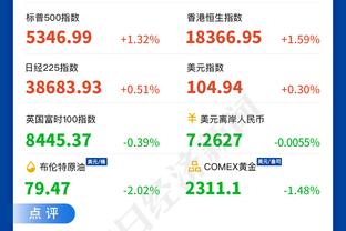 状态火热！福克斯首节6中4&三分4中2轰下12分2篮板